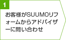 お客様がSUUMOリフォームからアドバイザーに問い合わせ