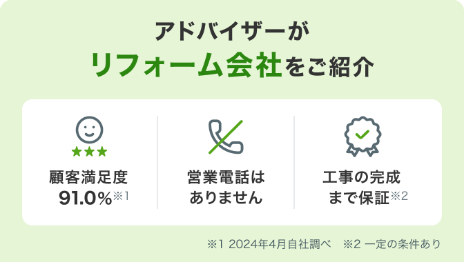 アドバイザーがリフォーム会社をご紹介 顧客満足度91.0% ※2024年4月自社調べ 営業電話はありません 工事の完成まで保証 ※一定の条件あり
